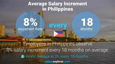 Bank Teller Average Salary in Philippines 2024.